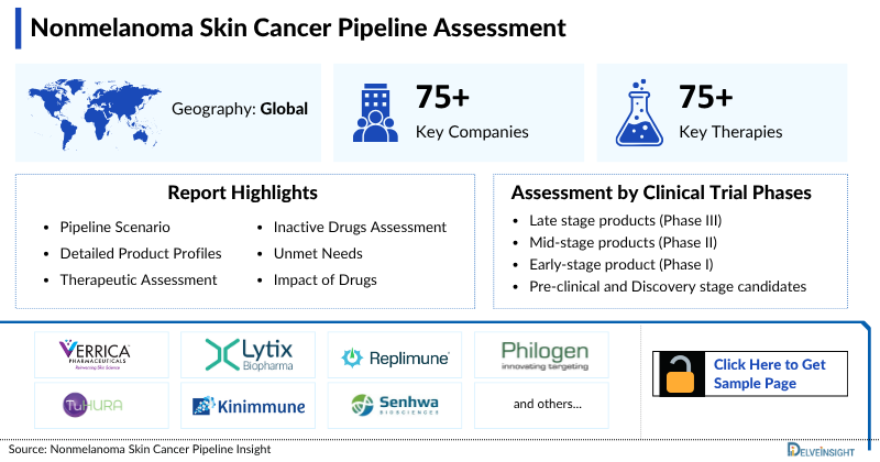 Nonmelanoma Skin Cancer Pipeline